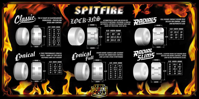 Spitfire Formula Four Carlyle Conical Full 97 Skateboard Wheels 58mm, White